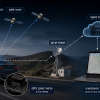 מעקב GPS לרכב בתנאי שדה