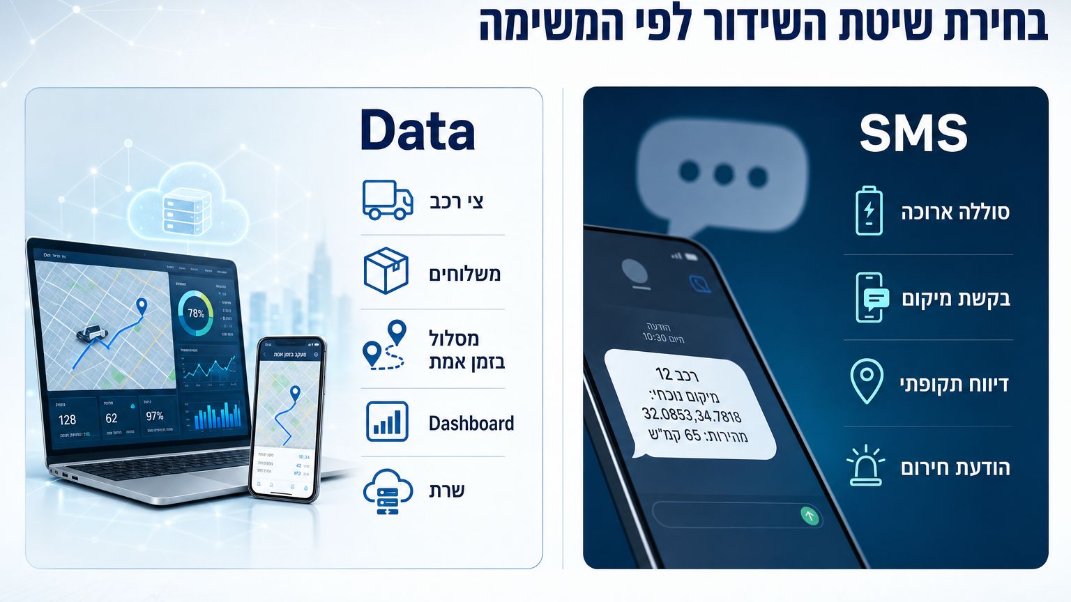 בחירת שיטת שידור